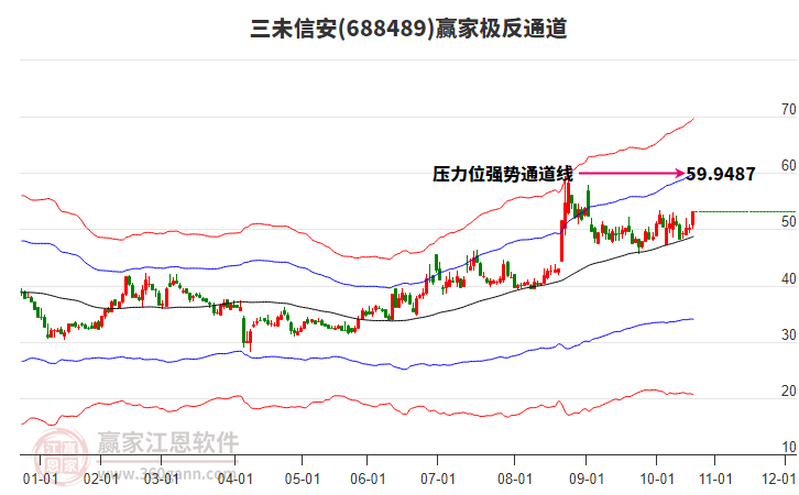 688489三未信安贏家極反通道工具