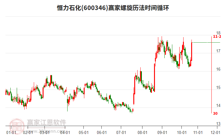 600346恒力石化螺旋歷法時間循環(huán)工具 600346恒力石化螺旋歷法時間循環(huán)工具