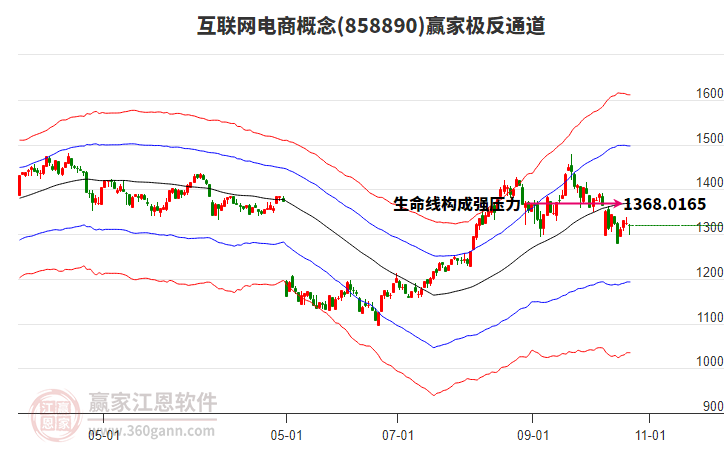 858890互聯(lián)網(wǎng)電商贏家極反通道工具
