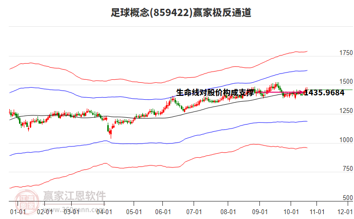 859422足球贏家極反通道工具