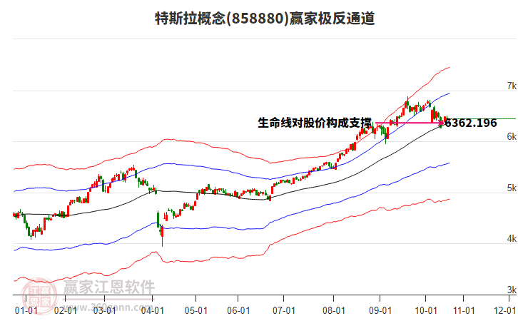 858880特斯拉贏家極反通道工具