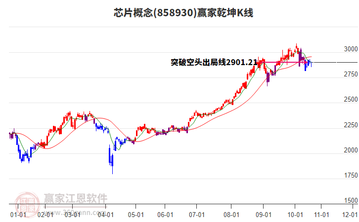 858930芯片贏家乾坤K線工具