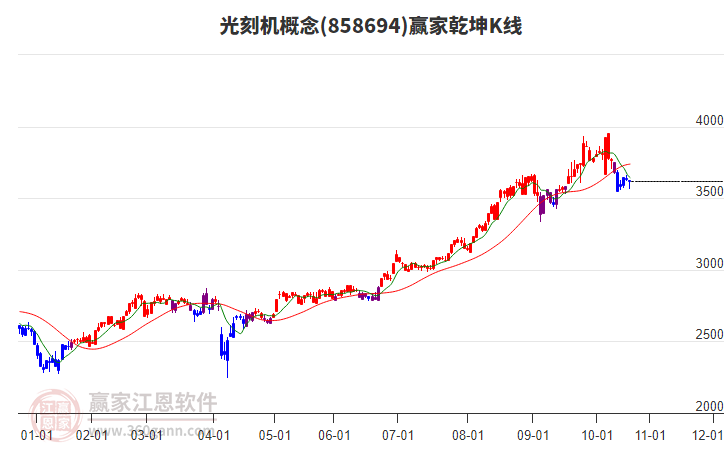 858694光刻機(jī)贏家乾坤K線工具