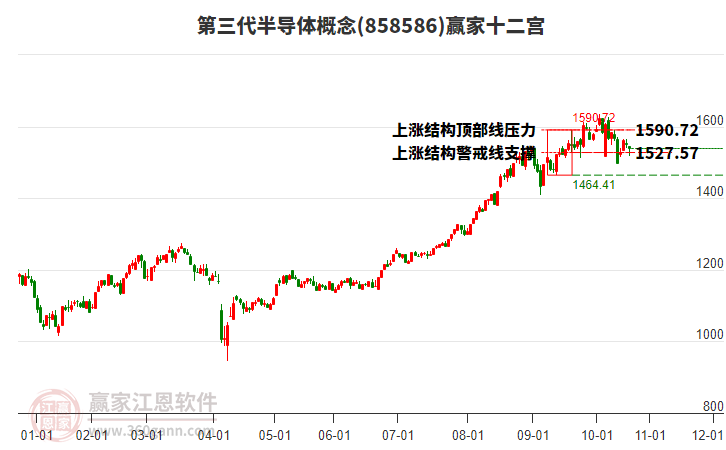 858586第三代半導(dǎo)體贏家十二宮工具