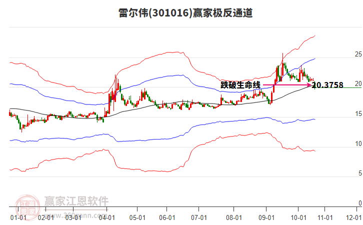 301016雷爾偉贏家極反通道工具 301016雷爾偉贏家極反通道工具
