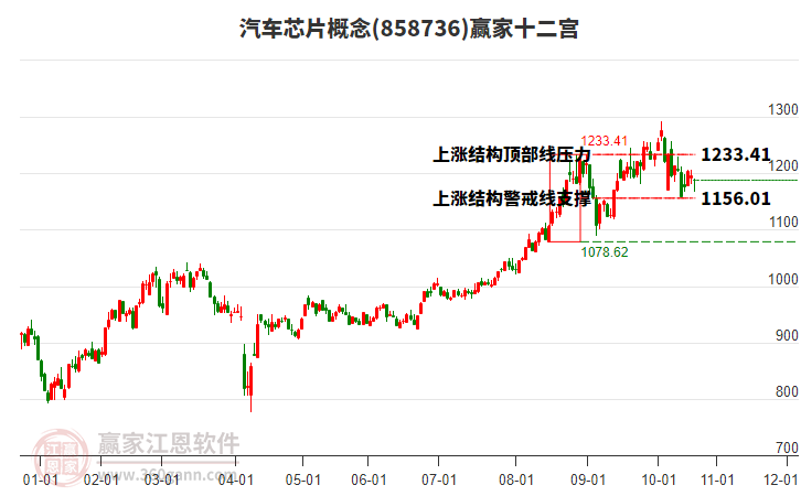 858736汽車(chē)芯片贏家十二宮工具 858736汽車(chē)芯片贏家十二宮工具