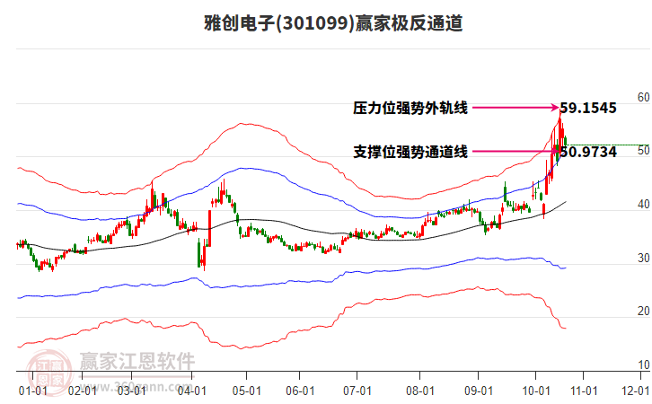 301099雅創(chuàng)電子贏家極反通道工具