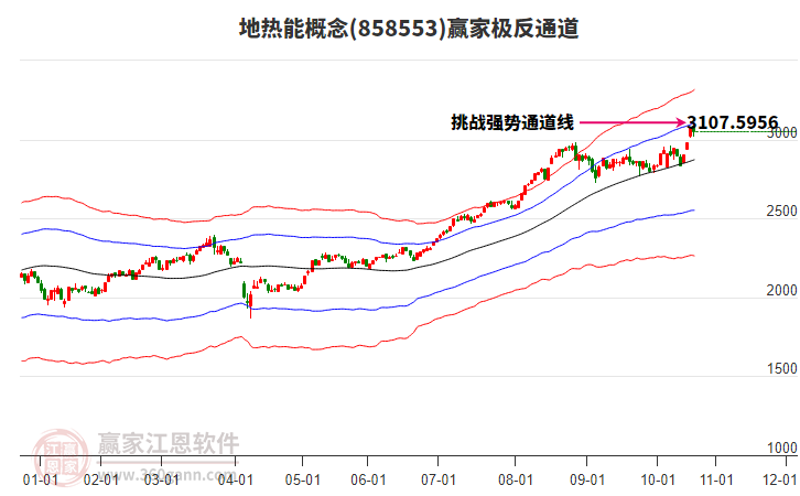 858553地?zé)崮苴A家極反通道工具 858553地?zé)崮苴A家極反通道工具