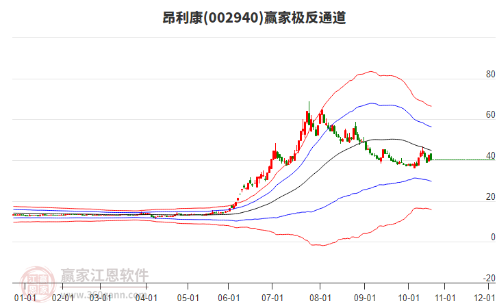002940昂利康贏家極反通道工具