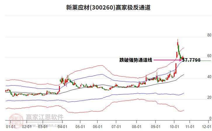 300260新萊應(yīng)材贏家極反通道工具