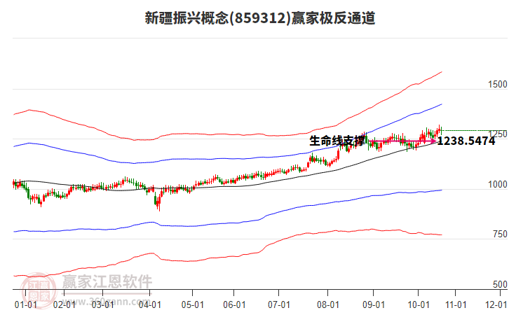 859312新疆振興贏家極反通道工具 859312新疆振興贏家極反通道工具