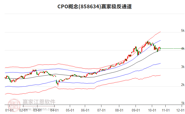 858634CPO贏家極反通道工具 858634CPO贏家極反通道工具