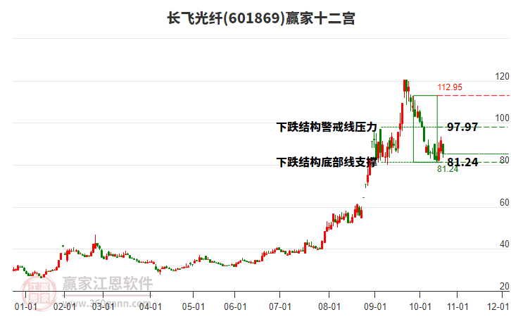 601869長(zhǎng)飛光纖贏家十二宮工具 601869長(zhǎng)飛光纖贏家十二宮工具