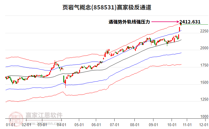 858531頁(yè)巖氣贏家極反通道工具 858531頁(yè)巖氣贏家極反通道工具