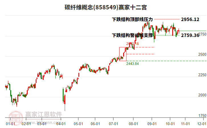 858549碳纖維贏家十二宮工具 858549碳纖維贏家十二宮工具