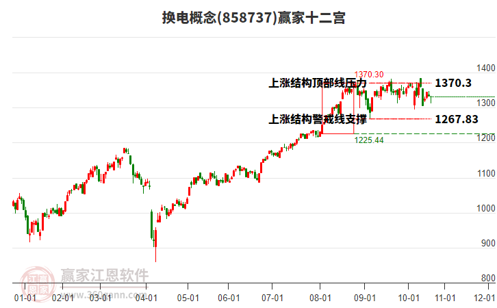 858737換電贏家十二宮工具 858737換電贏家十二宮工具