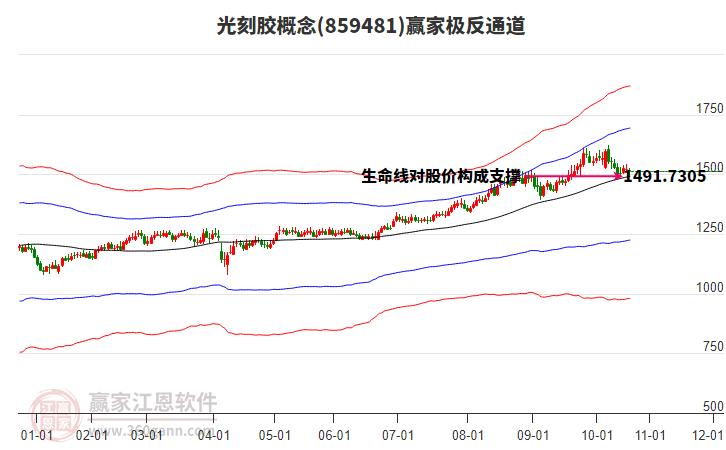 859481光刻膠贏家極反通道工具