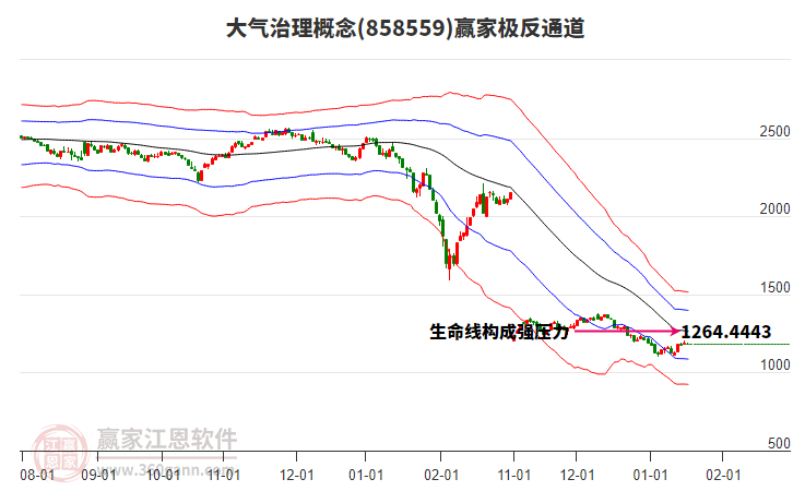 858559大氣治理贏家極反通道工具