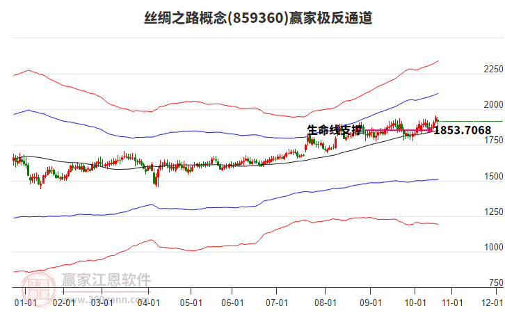 859360絲綢之路贏家極反通道工具