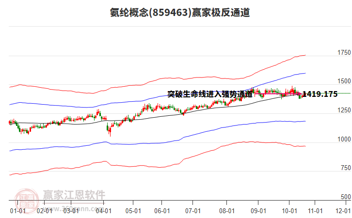 859463氨綸贏家極反通道工具