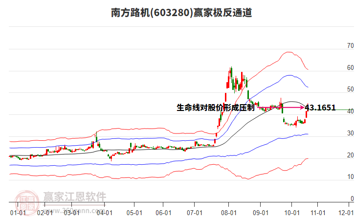 603280南方路機(jī)贏家極反通道工具