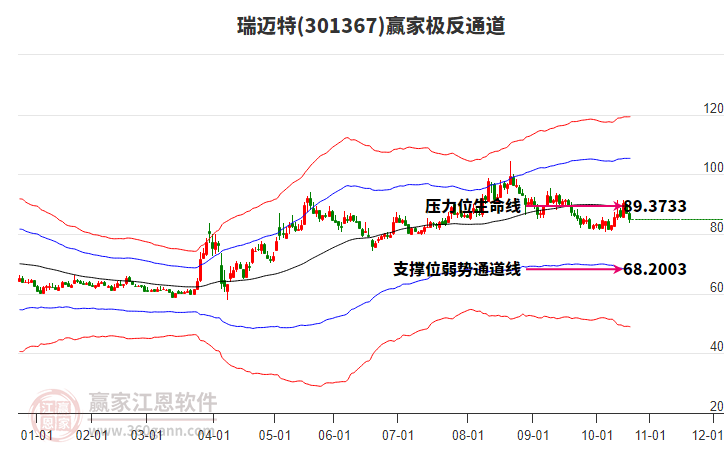 301367瑞邁特贏家極反通道工具 301367瑞邁特贏家極反通道工具