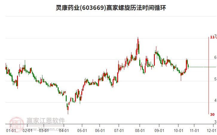 603669靈康藥業(yè)螺旋歷法時(shí)間循環(huán)工具