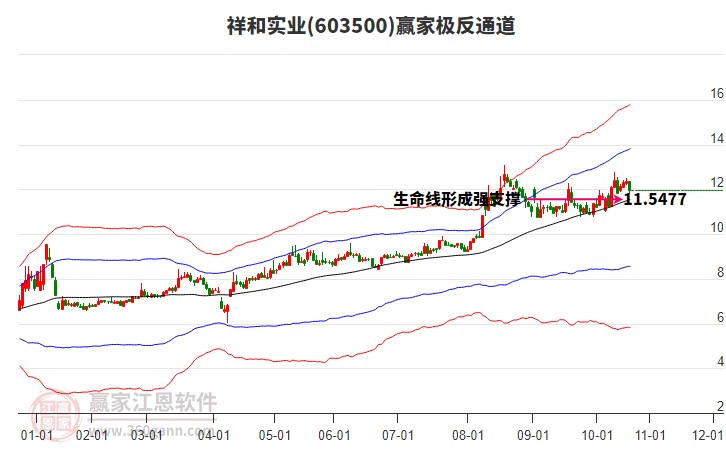603500祥和實業(yè)贏家極反通道工具