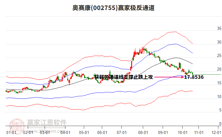 002755奧賽康贏家極反通道工具 002755奧賽康贏家極反通道工具