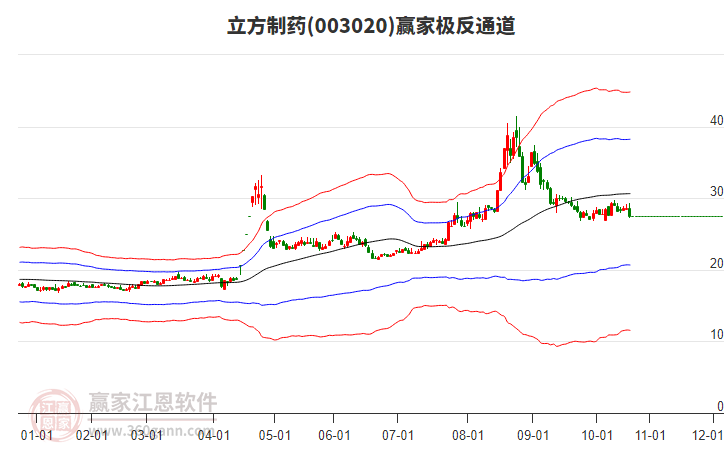 003020立方制藥贏家極反通道工具 003020立方制藥贏家極反通道工具