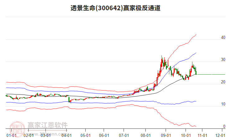 300642透景生命贏家極反通道工具 300642透景生命贏家極反通道工具