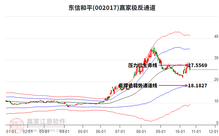 002017東信和平贏家極反通道工具