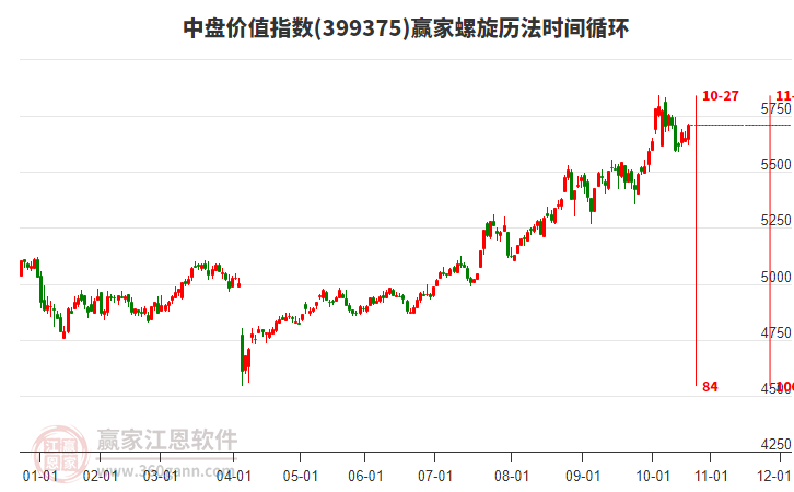 中盤(pán)價(jià)值指數(shù)贏家螺旋歷法時(shí)間循環(huán)工具 中盤(pán)價(jià)值指數(shù)贏家螺旋歷法時(shí)間循環(huán)工具