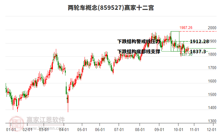 859527兩輪車贏家十二宮工具 859527兩輪車贏家十二宮工具