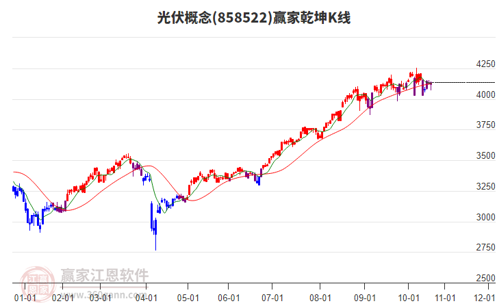 858522光伏贏家乾坤K線工具