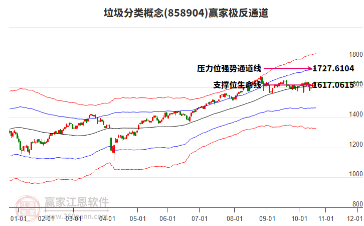 858904垃圾分類贏家極反通道工具 858904垃圾分類贏家極反通道工具