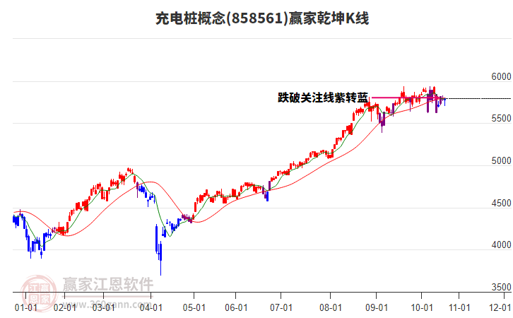 858561充電樁贏家乾坤K線工具