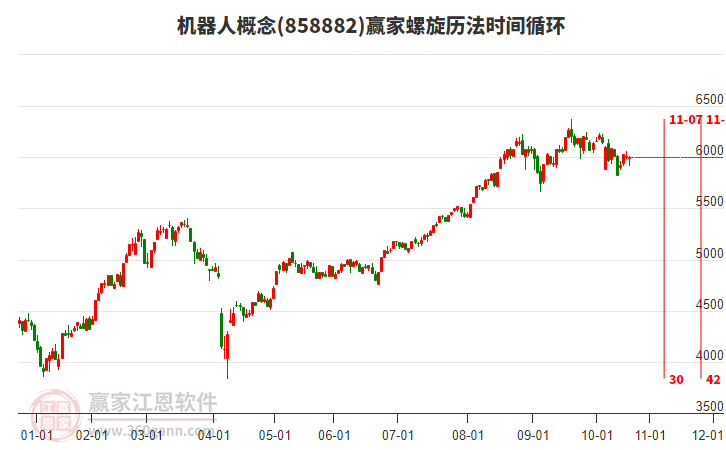 机器人概念赢家螺旋历法时间循环工具 机器人概念赢家螺旋历法时间循环工具