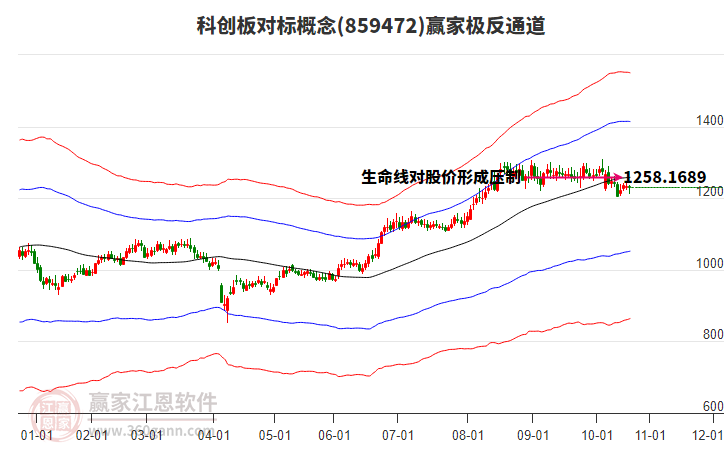 859472科創(chuàng)板對(duì)標(biāo)贏家極反通道工具