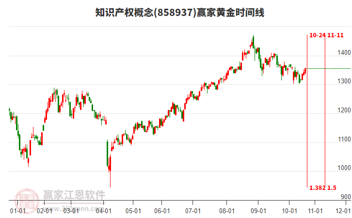 知識(shí)產(chǎn)權(quán) 知識(shí)產(chǎn)權(quán)