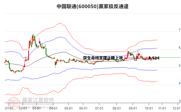 中國(guó)聯(lián)通 中國(guó)聯(lián)通