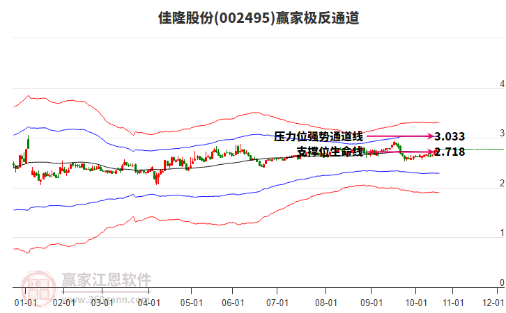 002495佳隆股份贏家極反通道工具