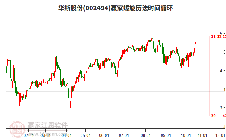 002494華斯股份贏家螺旋歷法時(shí)間循環(huán)工具