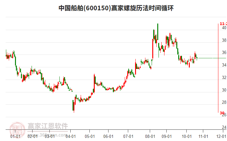 600150中國船舶贏家螺旋歷法時間循環(huán)工具 600150中國船舶贏家螺旋歷法時間循環(huán)工具