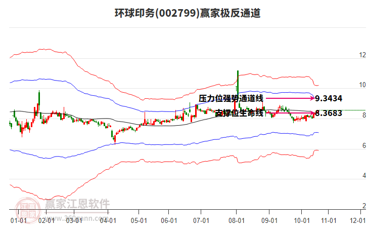 002799環(huán)球印務(wù)贏家極反通道工具 002799環(huán)球印務(wù)贏家極反通道工具