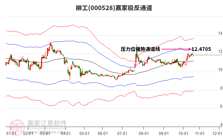 000528柳工贏家極反通道工具
