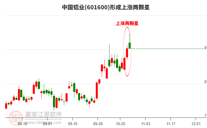 中國鋁業(yè) 中國鋁業(yè)