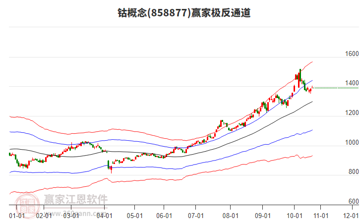 858877鈷贏家極反通道工具