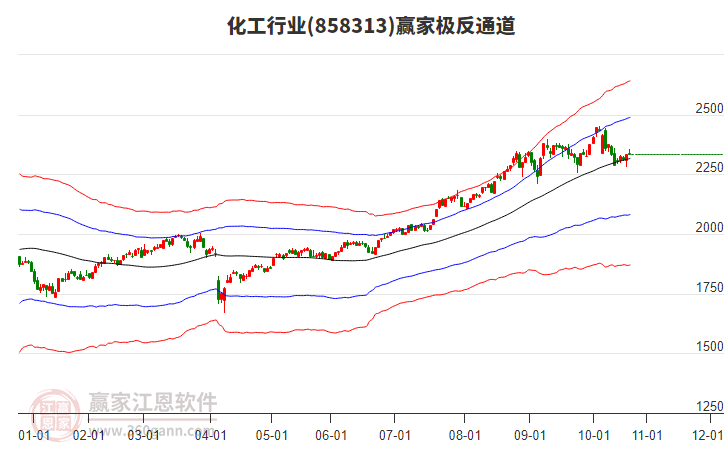858313化工贏家極反通道工具 858313化工贏家極反通道工具