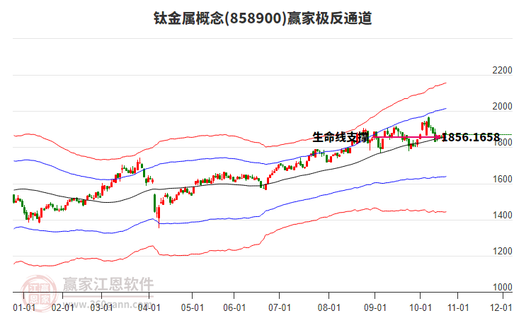 858900鈦金屬贏家極反通道工具
